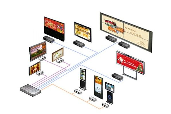 江門 信息發(fā)布系統(tǒng) 