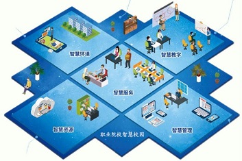 江門弱電系統(tǒng)集成之智慧校園系統(tǒng)